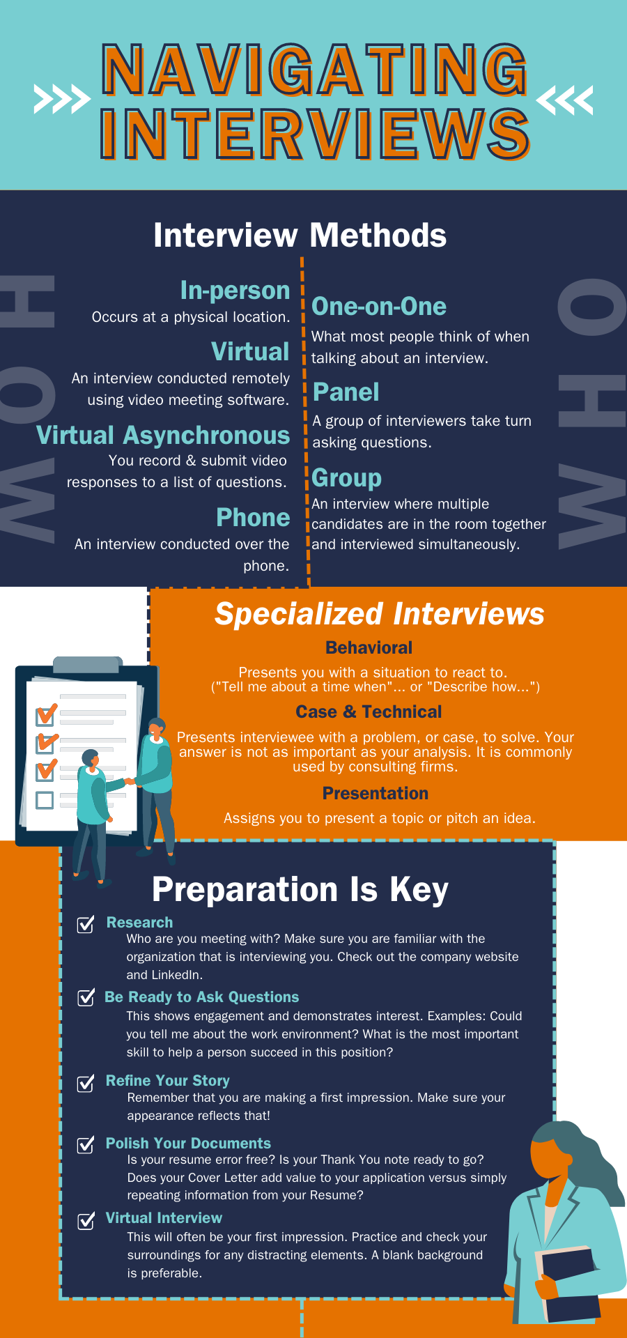 Vertical graphic with the title “Navigating Interviews” in all orange capital letters on a light teal background. The body of the graphic is divided into three rectangular sections with the subtitles Interview Methods, Specialized Interviews, and Preparation is Key. 