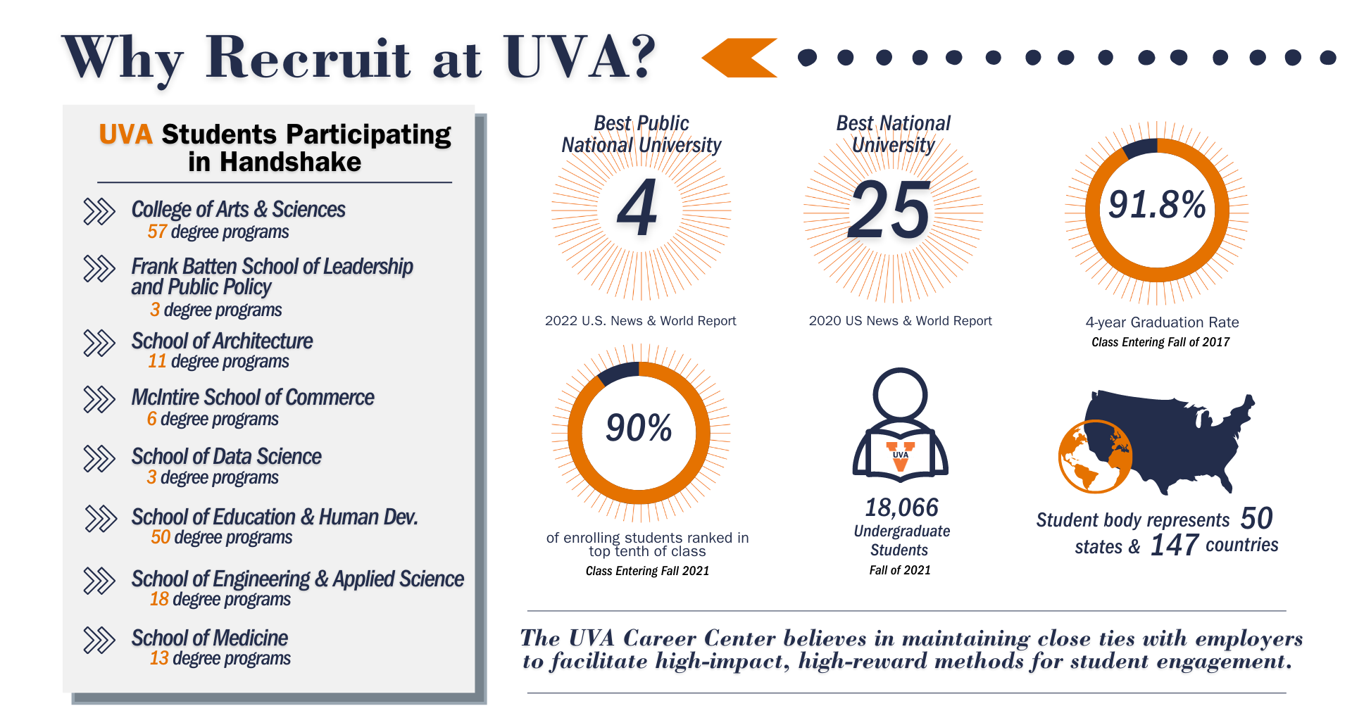 Why recruit at UVA