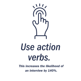 Use Action Verbs - it increases the likelihood of an interview by 140%