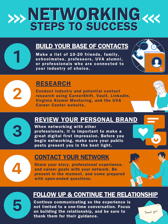 Networking Infographic 2023